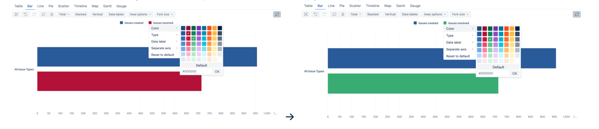 eazybi bar chart color code