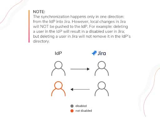 idP Jira sync in SAML 