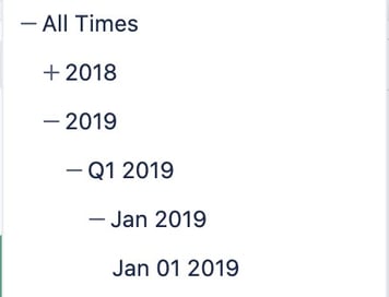 example use case eazybi