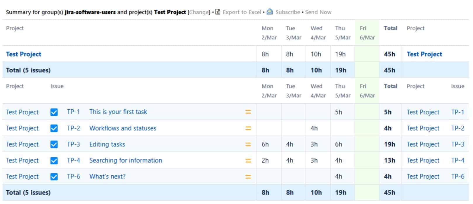 timesheet reports and gadgets for jira
