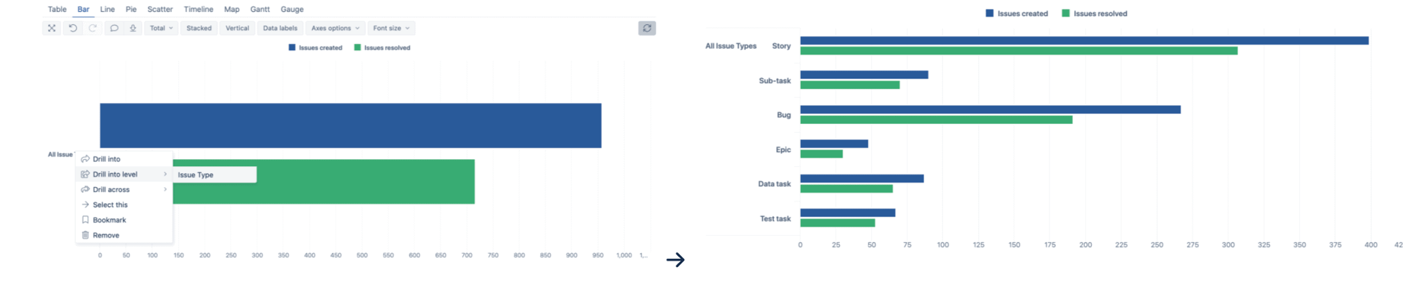 all issue types eazybi graph