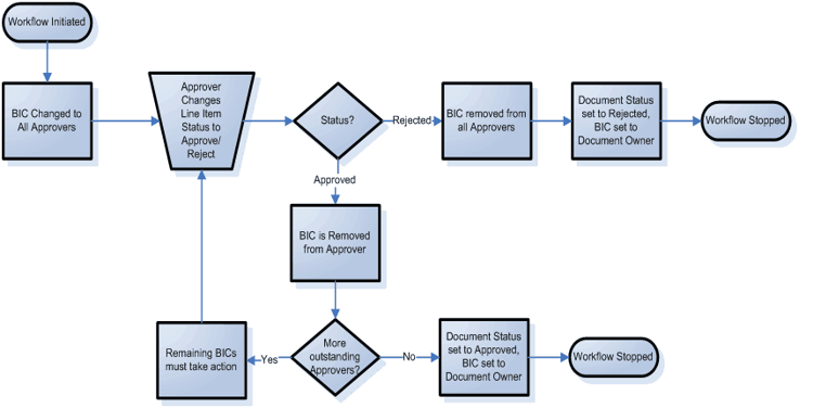 Simplify Your Workflow with Script-Runner: Show/Hide Fields with ...