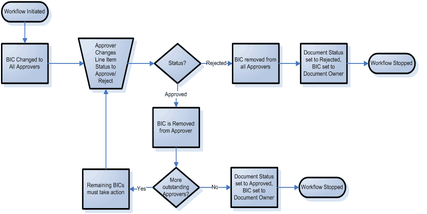 Script Runner Migration Issuefunction Simplify Your Workflow with Script-Runner: Show/Hide Fields with ...