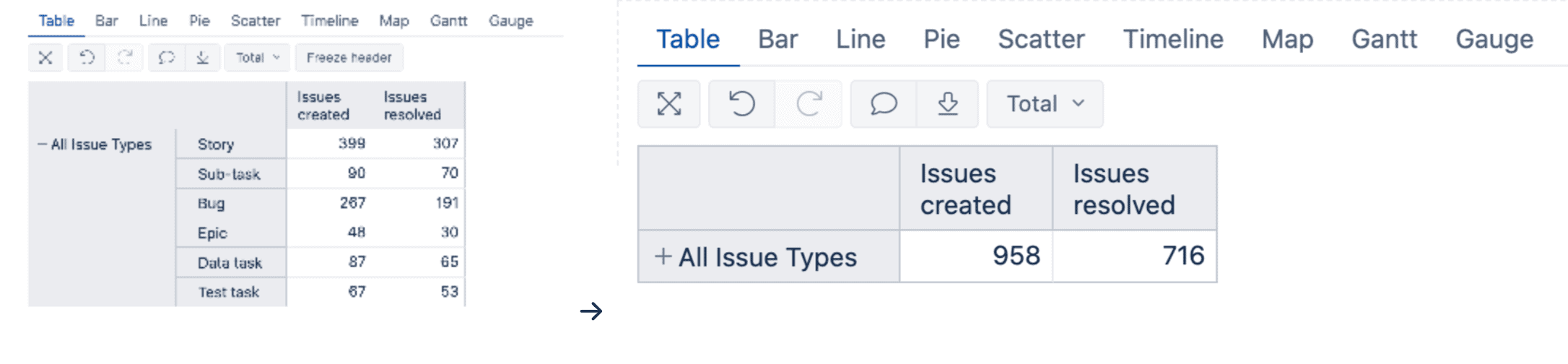 issue types table in eazybi for Jira