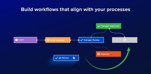 how to build workflows that align with your processes