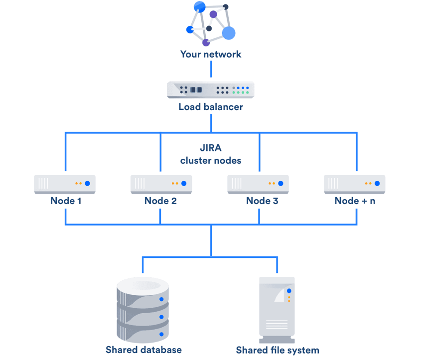 jira data center deployment