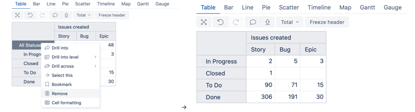 all statuses in eazybi for jira
