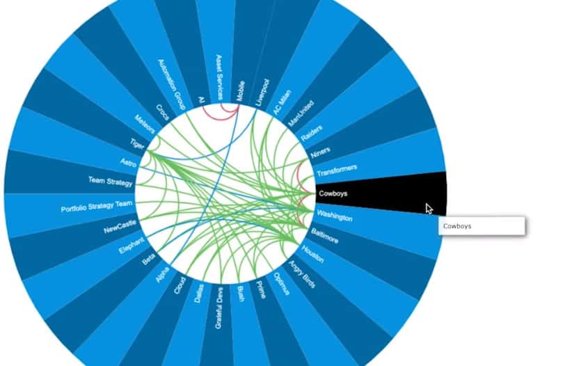 Jira Align Dependencies Shading