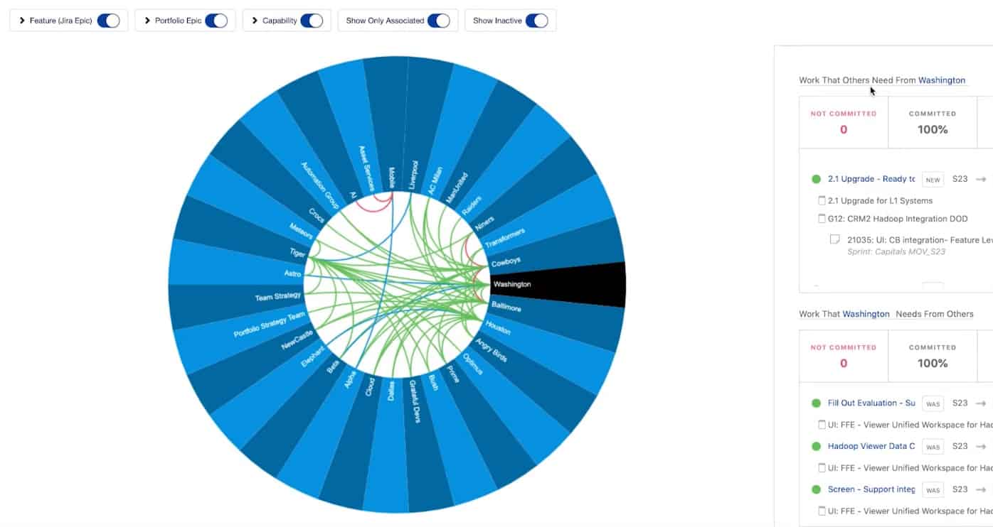 Jira Align Dependency Maps