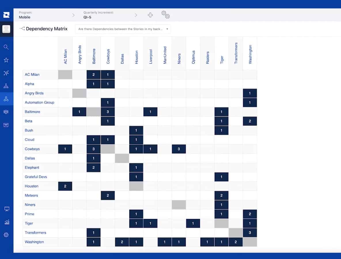 Jira Align Dependency Matrix