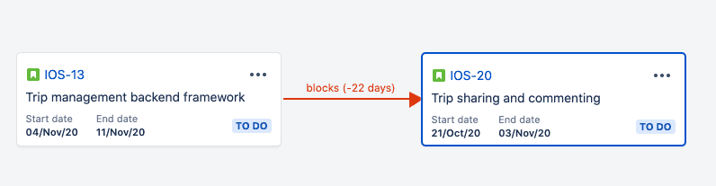 Dependencies report tab