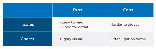 tables and charts in jira