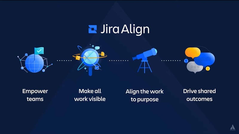 The Beginner’s Guide to Jira Align (2024) - Idalko