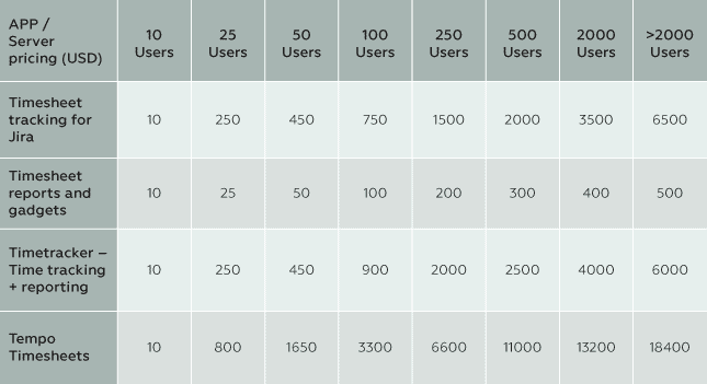 time tracking apps price for jira