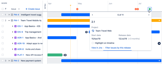 A Complete Guide to Advanced Roadmaps for Jira (2024) - Idalko