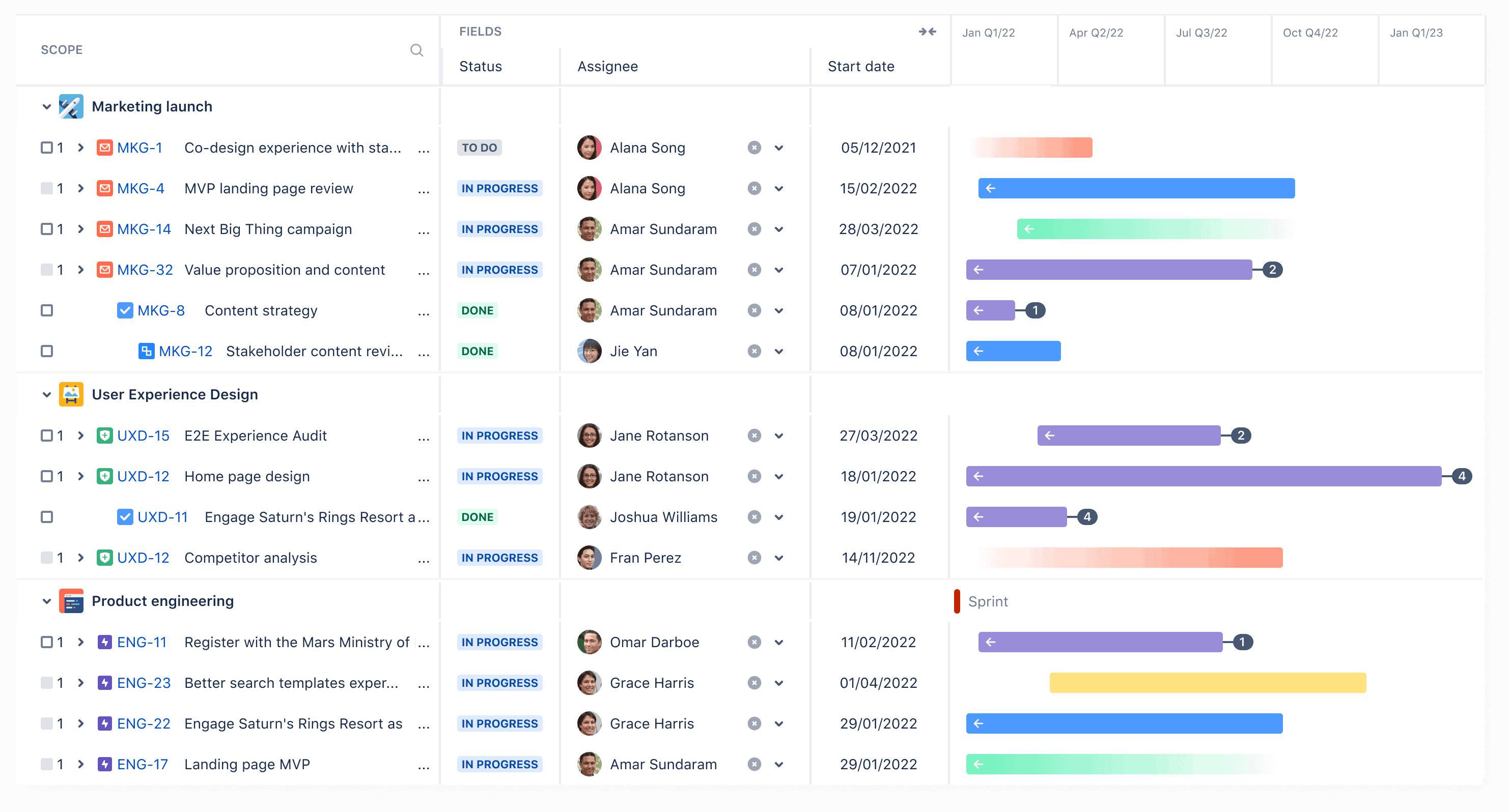Lead Jira Work Management