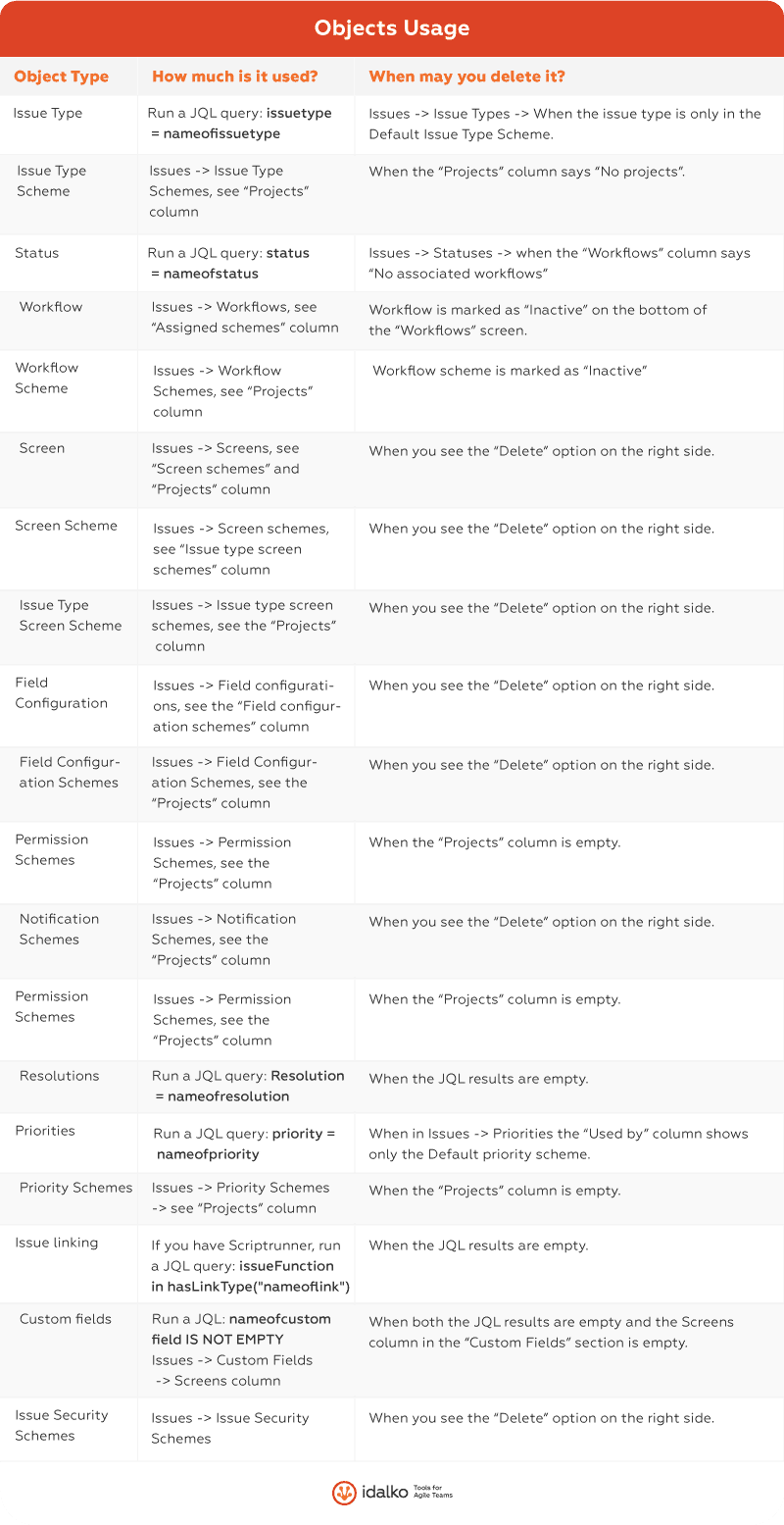 object usage jira cleanup