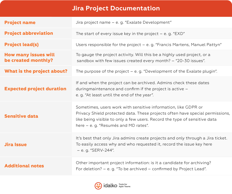 jira project documentation