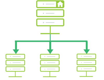 Master Instance synchronization
