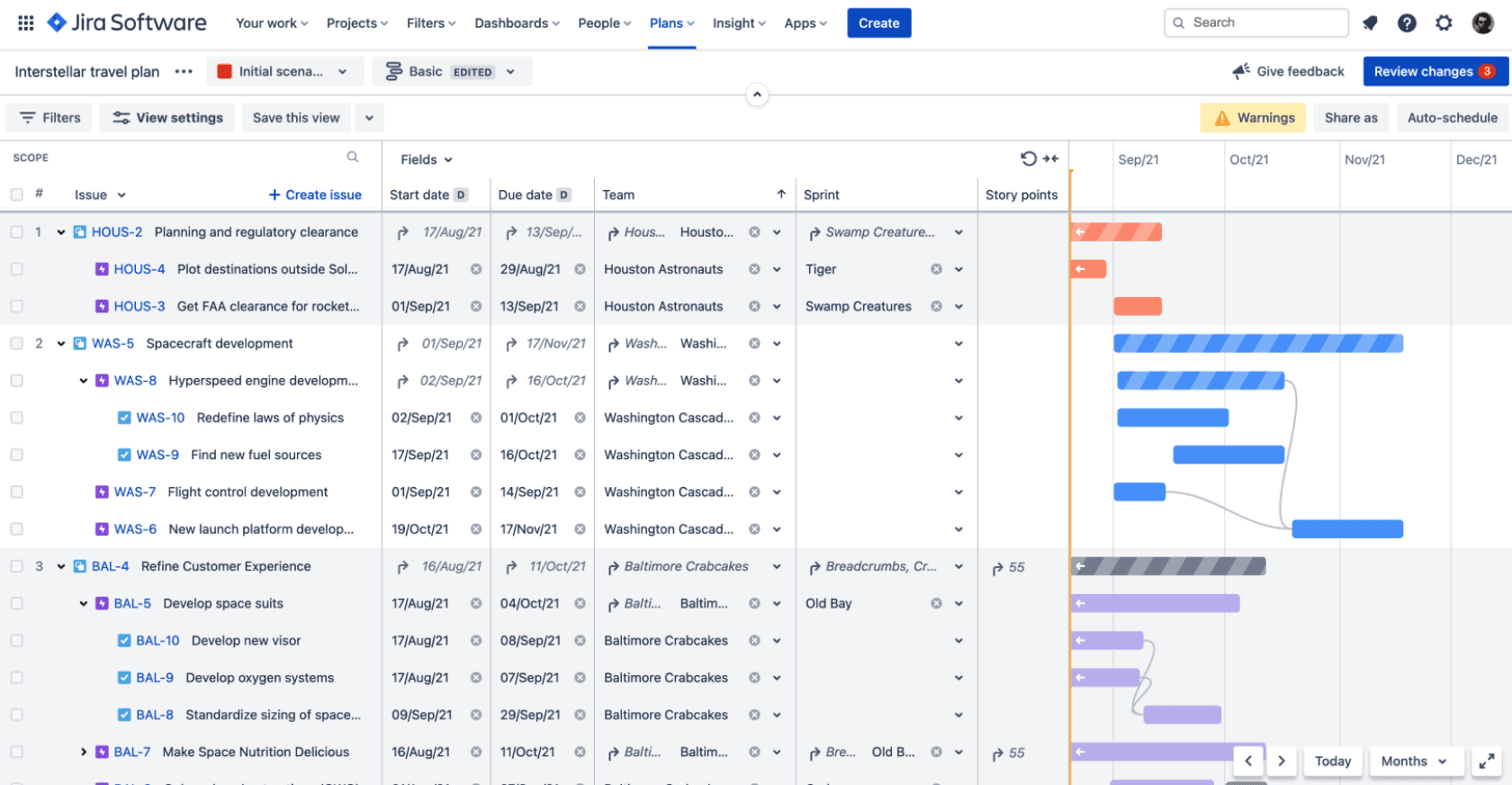 core component for advanced roadmap