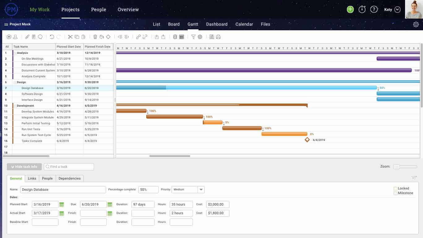 Project Manager Gantt charts