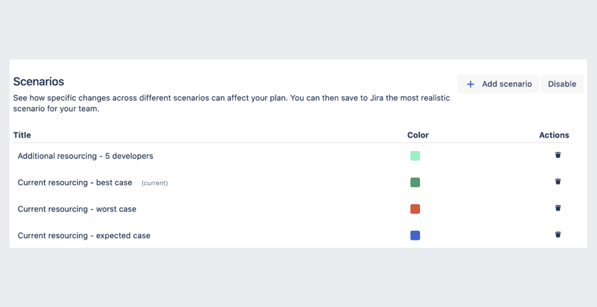 A Complete Guide to Advanced Roadmaps for Jira (2024) - Idalko
