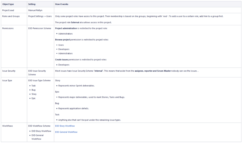 project documentation