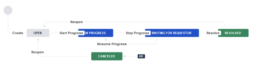 jira workflow