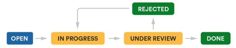 jira-project-management
