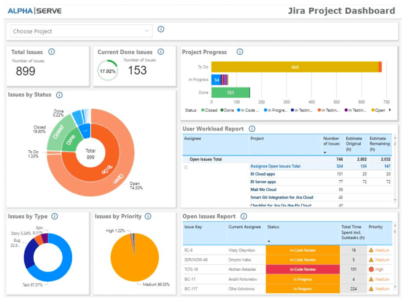 Power BI Jira Integration: The Complete 2025 Guide