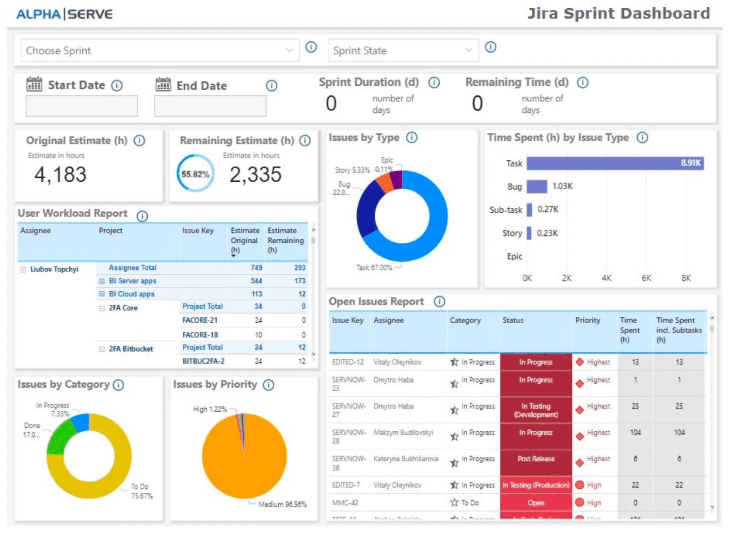 Power BI connector for Jira sprint dashboard
