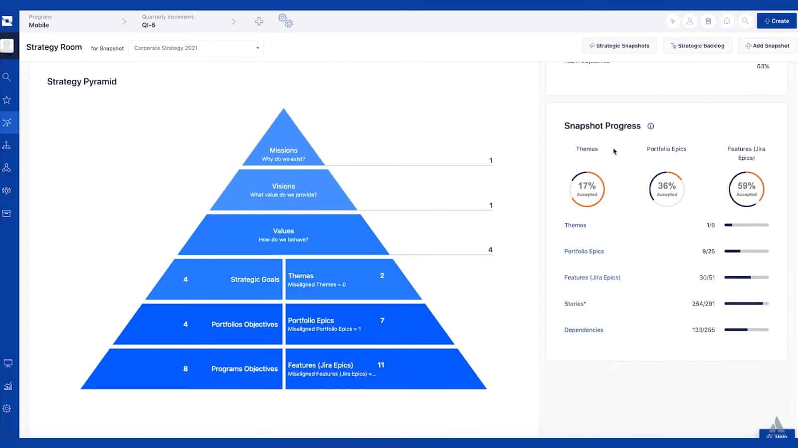 Jira Align Strategy Pyramid