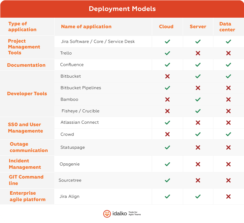 atlassian stack deployment models limitations