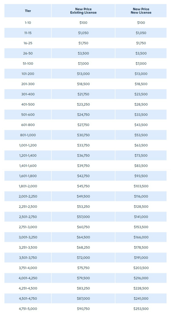 Jira pricing annual subscription