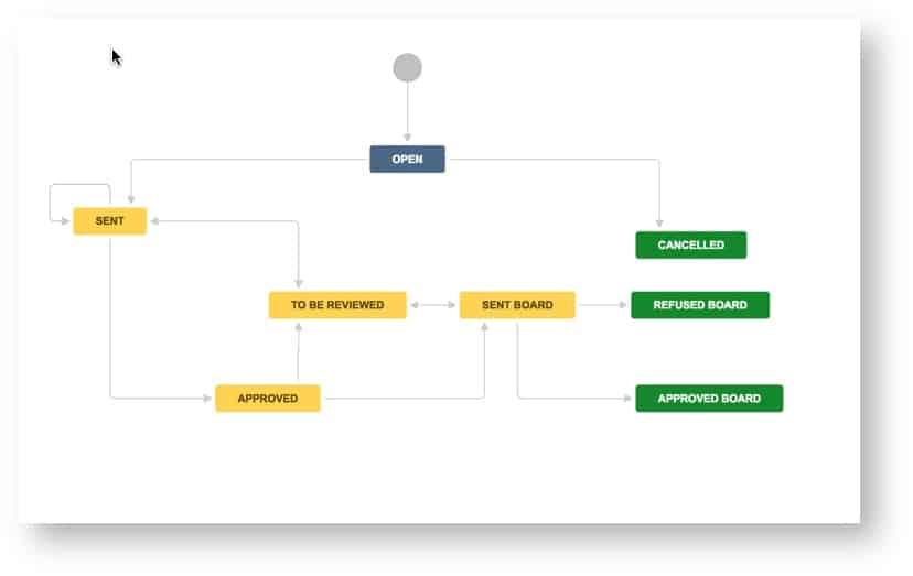 Jira workflow
