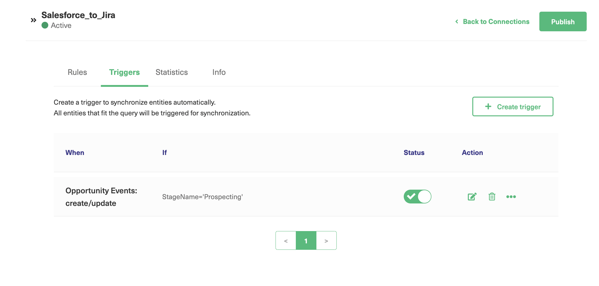 activate Jira Salesforce sync triggers 