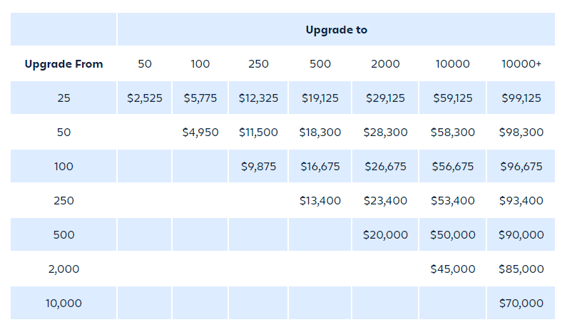 Jira pricing grid