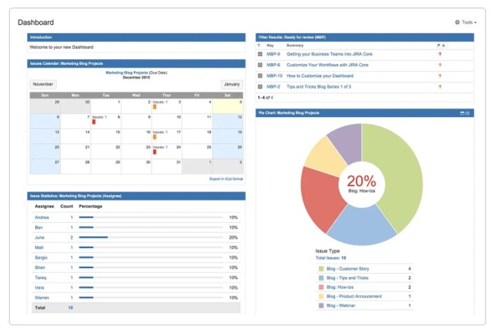 jira reports and non-software projects 