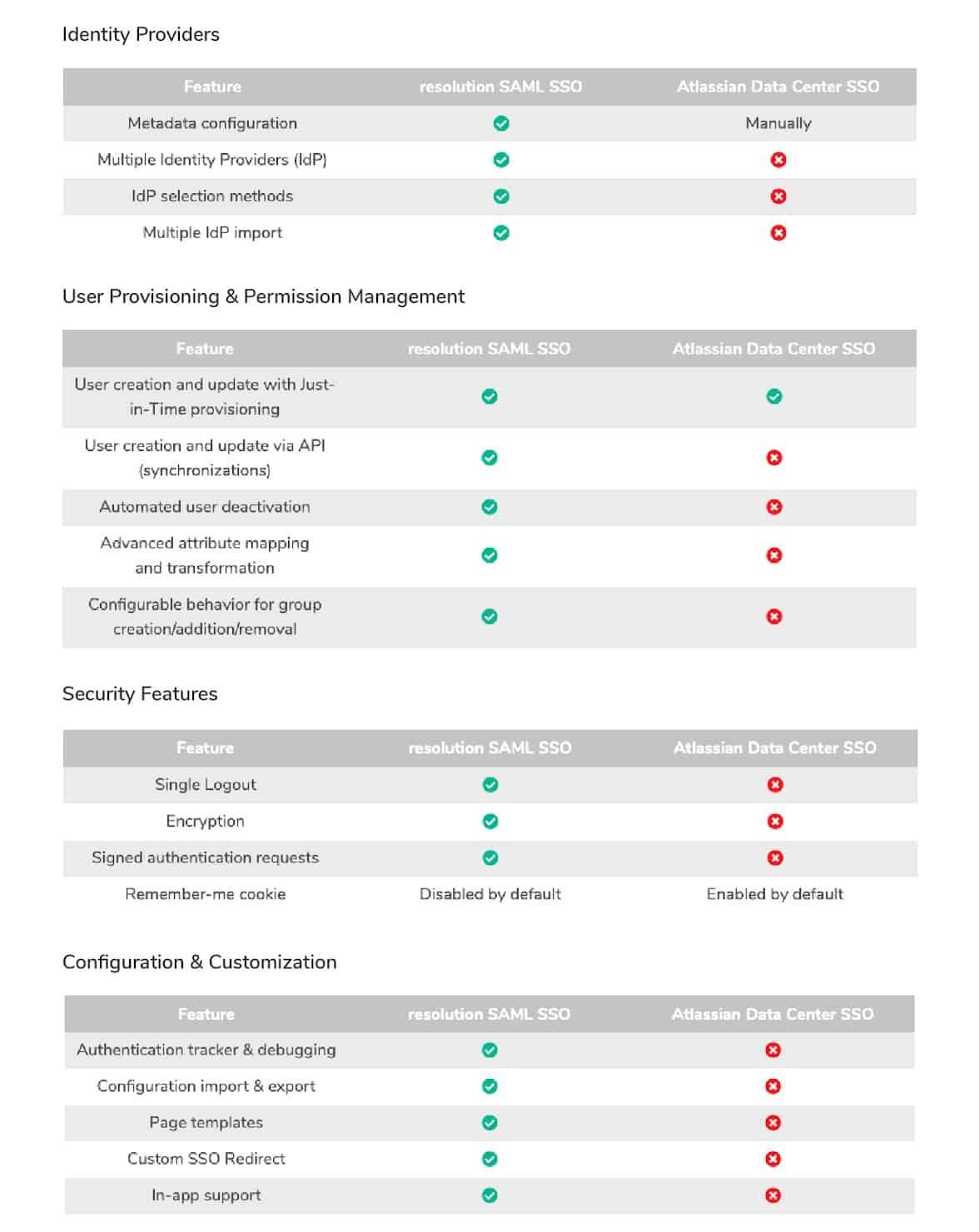 SAML DC and Atlassian SSO Comparison