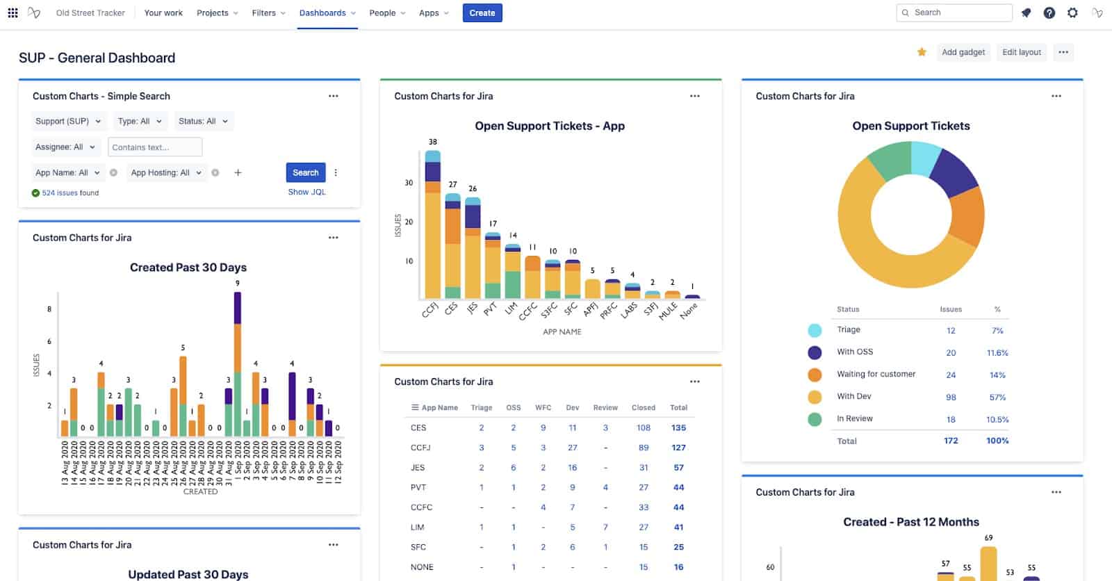 custom charts for Jira reports 