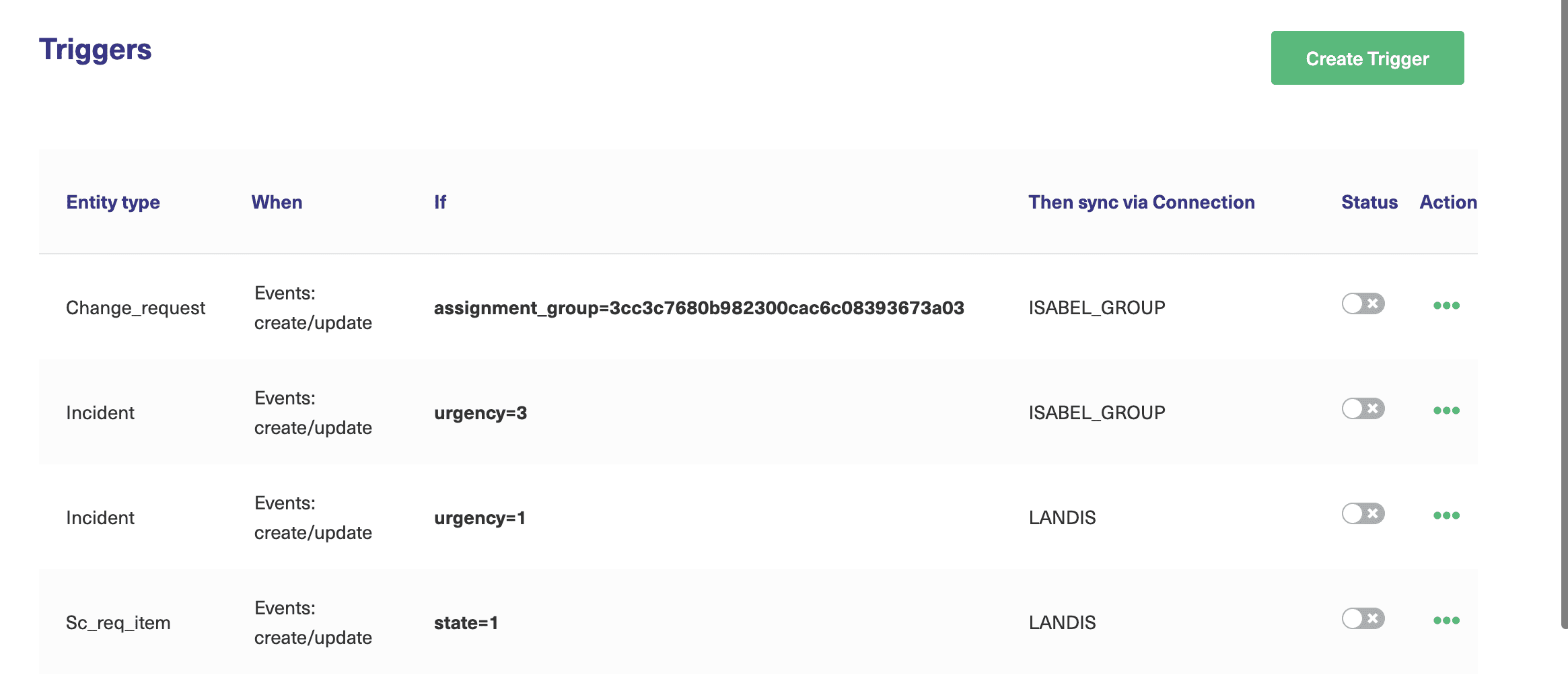 exalate trigger on ServiceNow