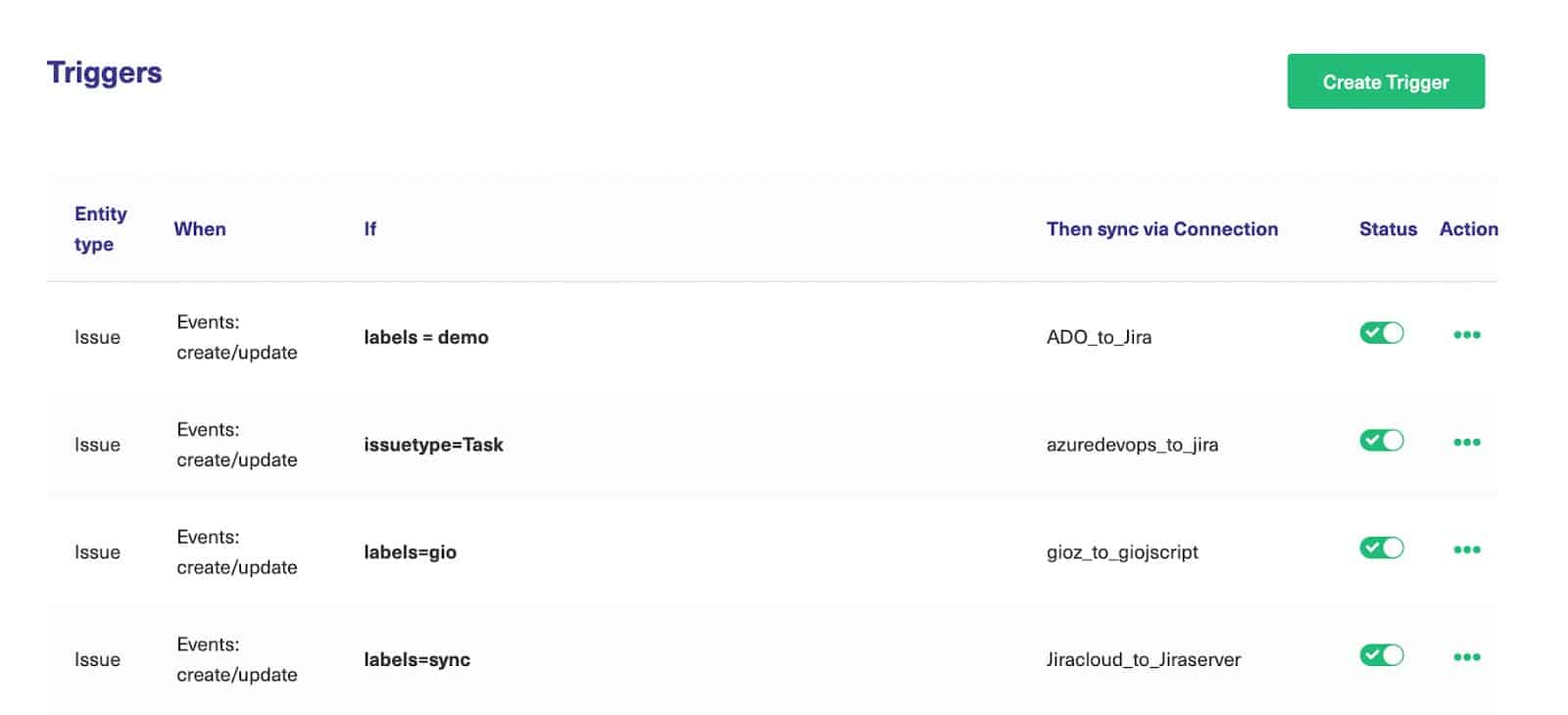 triggers jira and azure devops