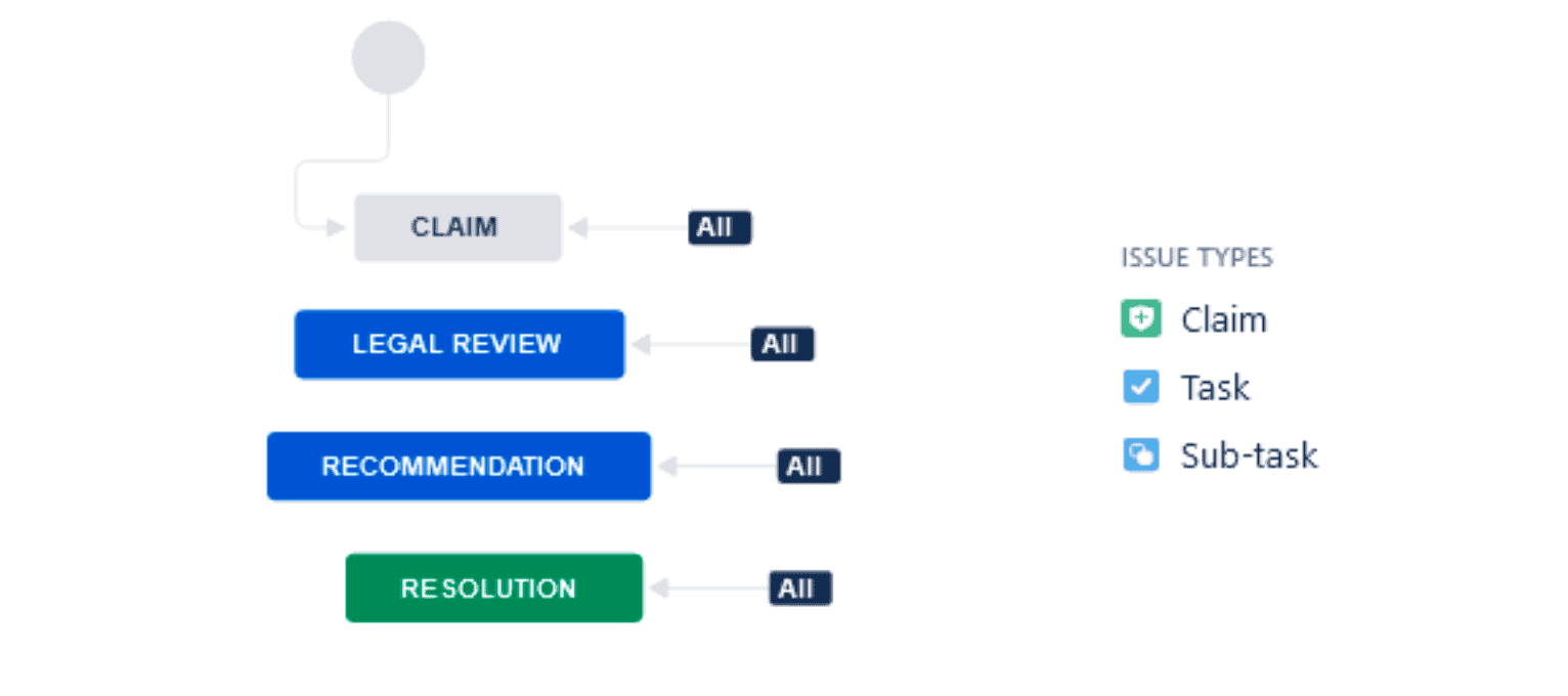 jira work management workflow