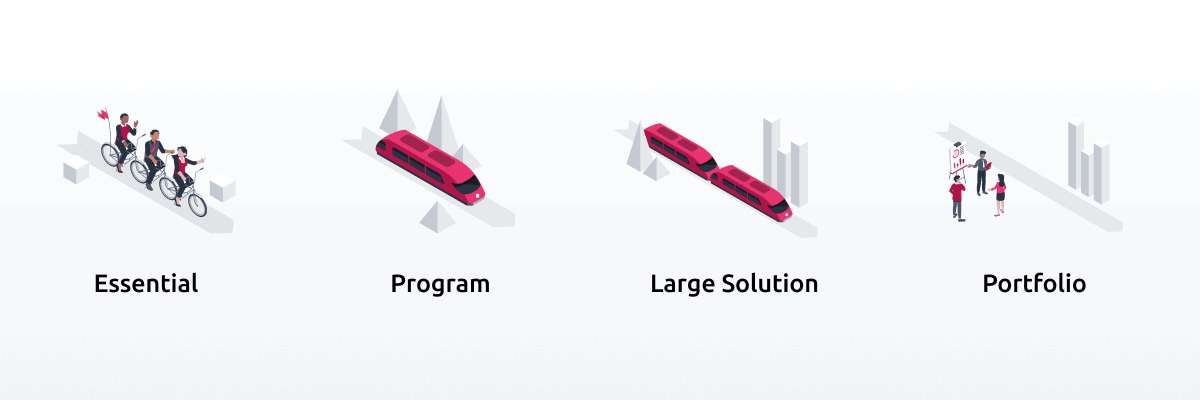 SAFe Levels in Agile Hive