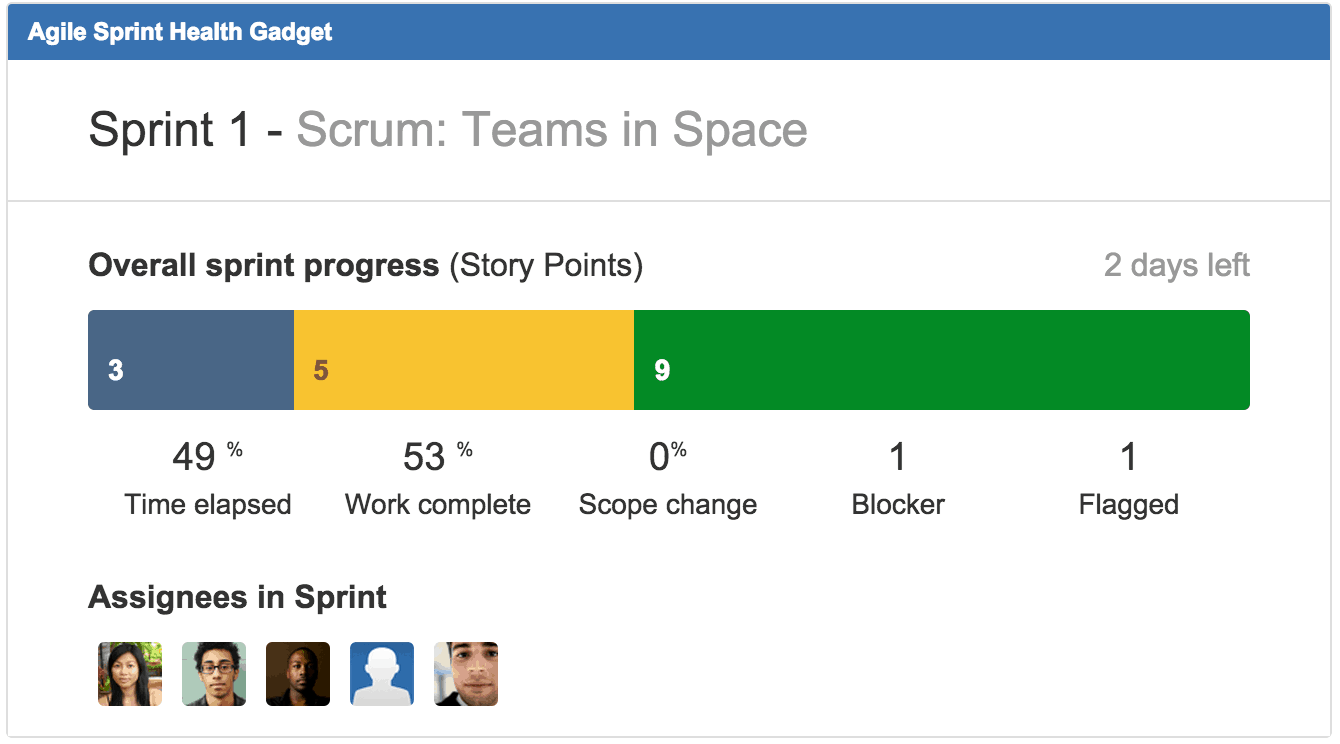 Agile Sprint Gadget for Jira dahboard
