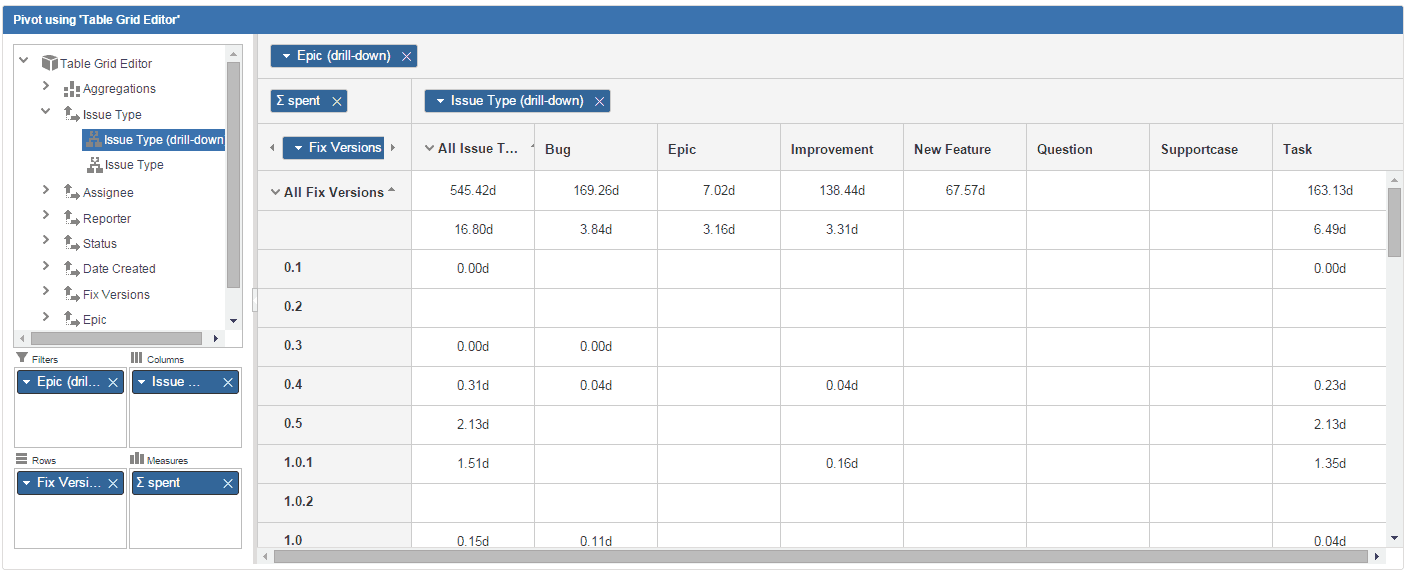 Pivot gadget for dahboard in jira