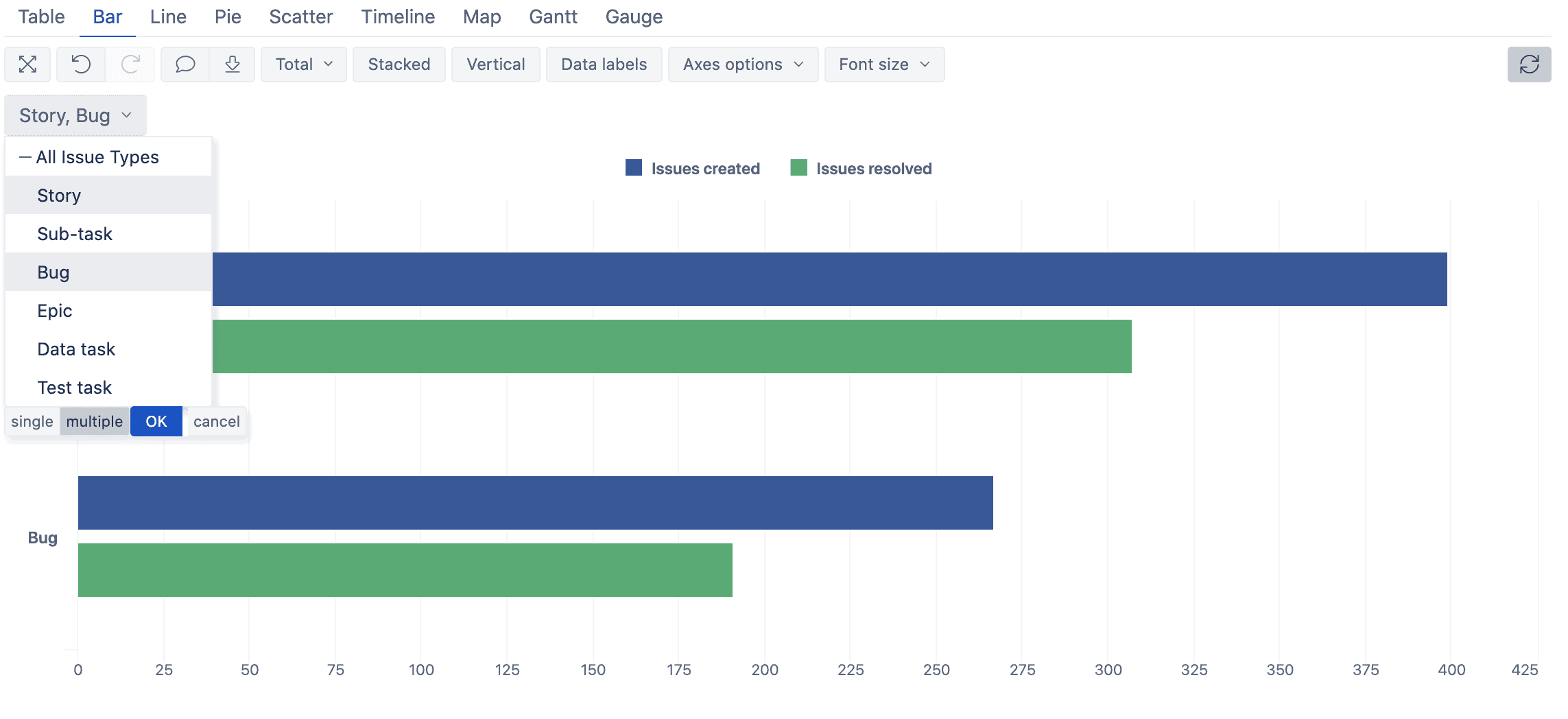 story and but charts in jira eazybi