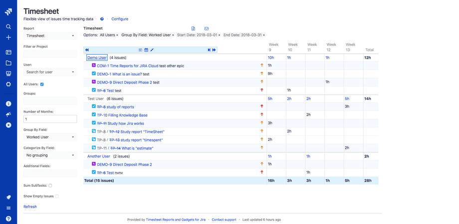 Jira Dashboards Made Simple: The Why, How & Best Practices - Idalko