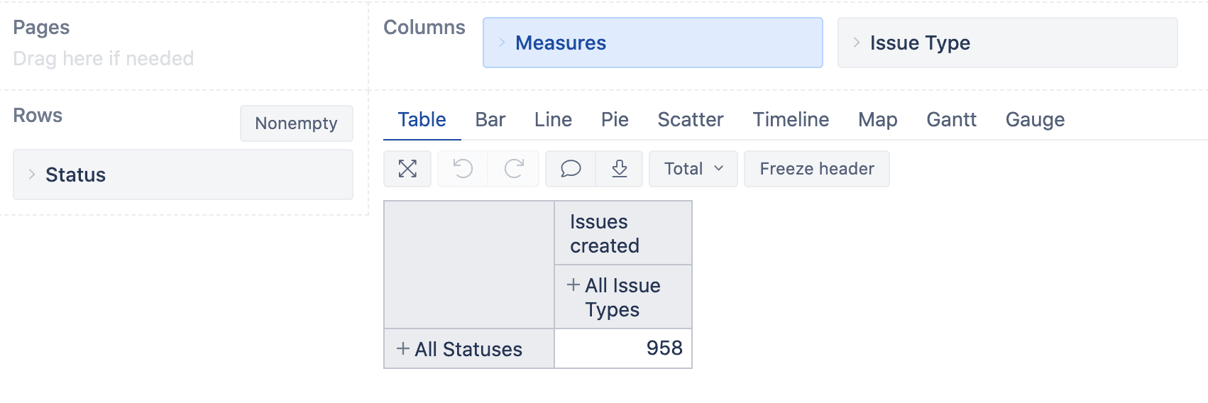eazybi for jira issue type dimension