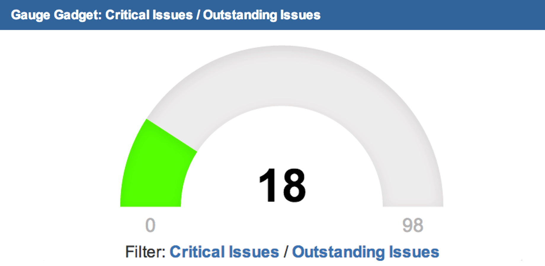 Guage gadget for Jira dashboard